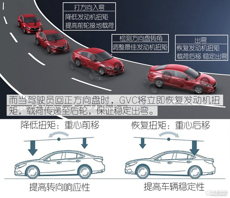 赛道见真章 马自达CX-4对决本田CR-V 刷圈谁更厉害？