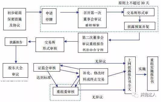 关于企业并购重组业务指引史上最最最完整版!(超级干货!)__财经头条
