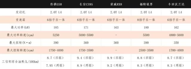 0.18秒是什么？咋就成了2020款传祺GS8的最大卖点？｜品驾