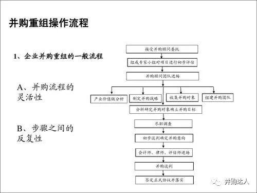 关于企业并购重组业务指引史上最最最完整版!(超级干货!)__财经头条