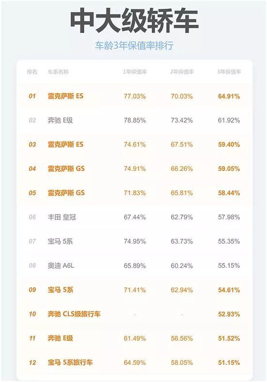 我一朋友18万多买个博瑞，1年后二手贩子9万块收