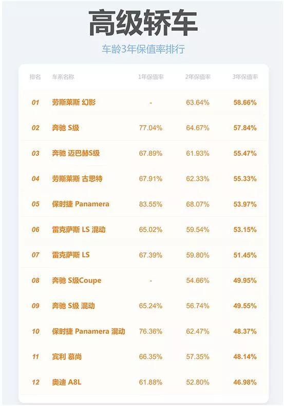 我一朋友18万多买个博瑞，1年后二手贩子9万块收