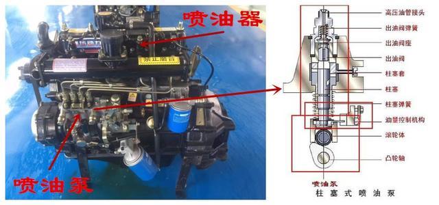 柴油发动机，机油中混入了柴油是怎么回事？