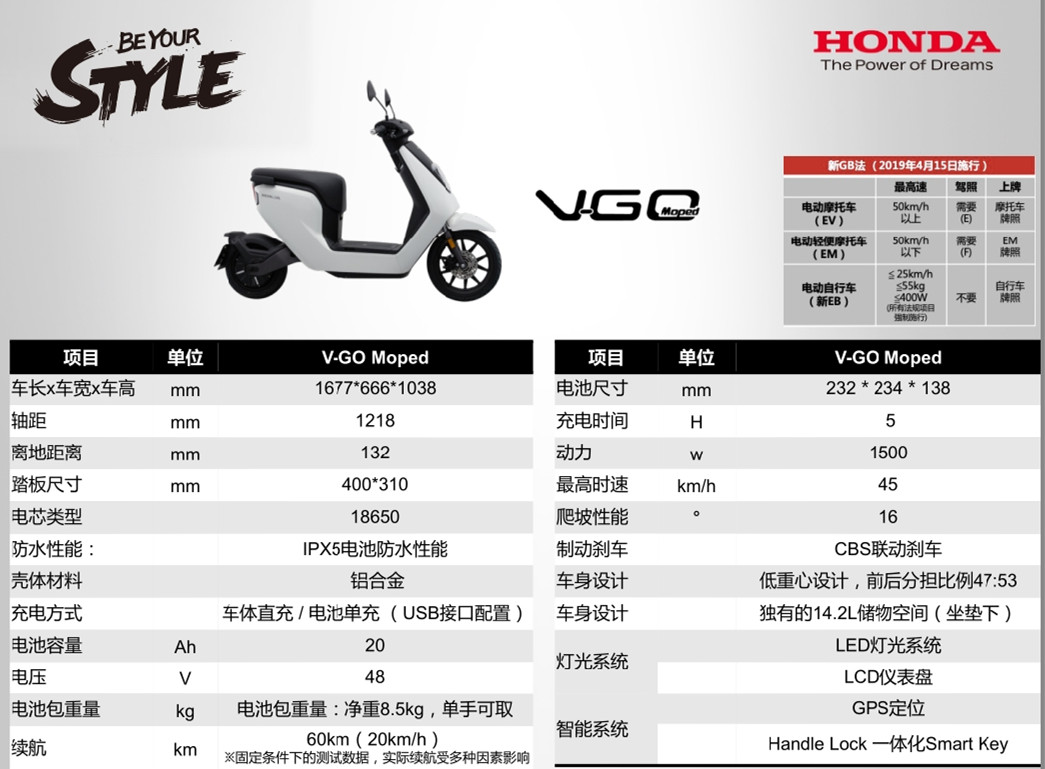 v-go moped参数在会后的媒体专访会上本田官方也表示,在今后本田会在