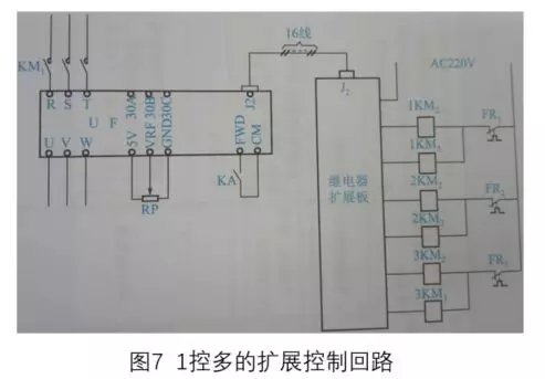 实例讲解变频器控制回路接线方法