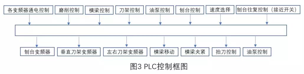 实例讲解变频器控制回路接线方法