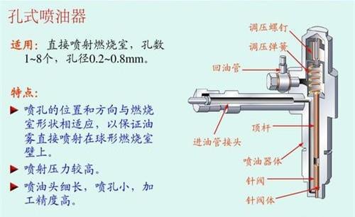 柴油发动机，机油中混入了柴油是怎么回事？