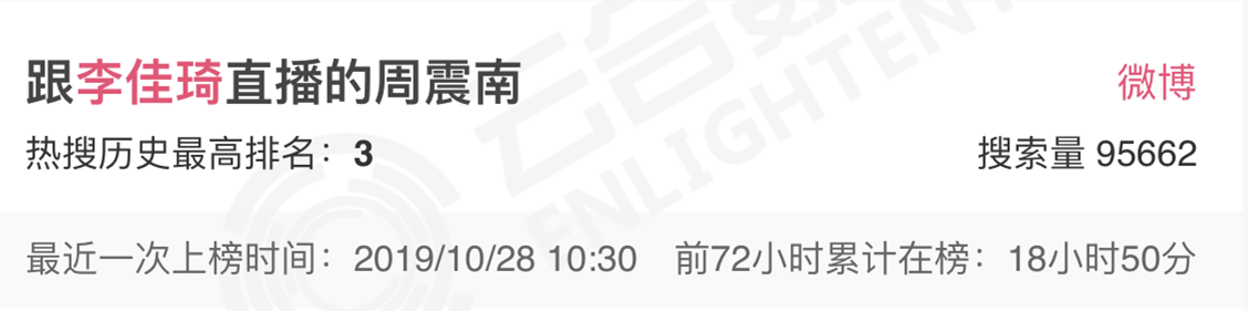 李佳琦365天直播389场，6个小时试380支口红，这敬业态度活该他火