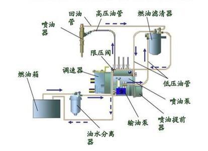 柴油发动机，机油中混入了柴油是怎么回事？