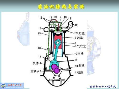 柴油发动机，机油中混入了柴油是怎么回事？