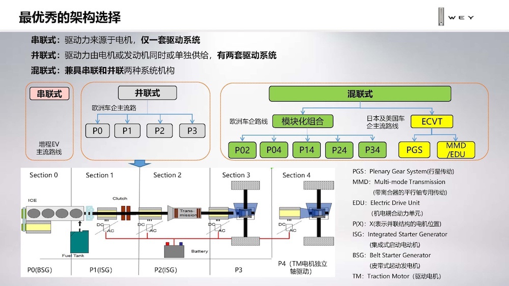 插混也可以高性能 WEY VV7 PHEV实力代言