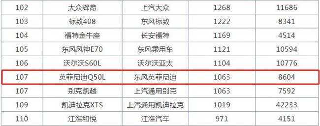 10月勉强破千，22万多就能入手的英菲尼迪Q50L，为啥围观的多？