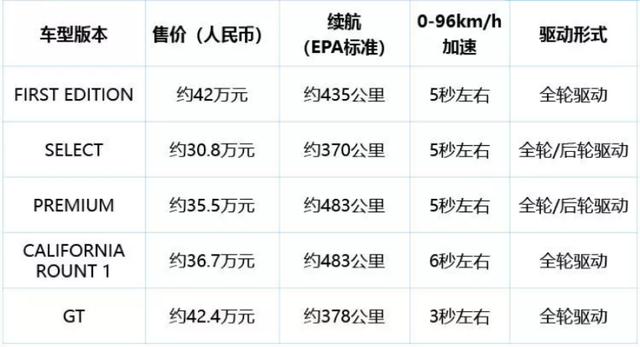 Mustang Mach-E亮相，最不像野马的野马？