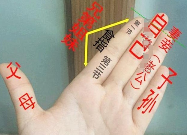 手相中的五指代表着六亲,那么五指中有痣代表着什么?