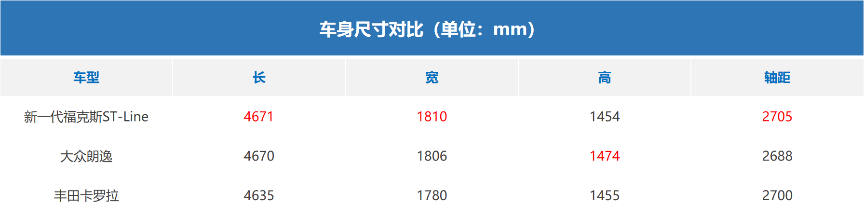 15万级三厢轿车，谁的“三大件”最硬核？