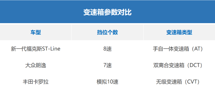 15万级三厢轿车，谁的“三大件”最硬核？