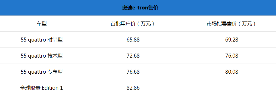 奥迪e-tron正式上市 官方指导售价69.28万元起