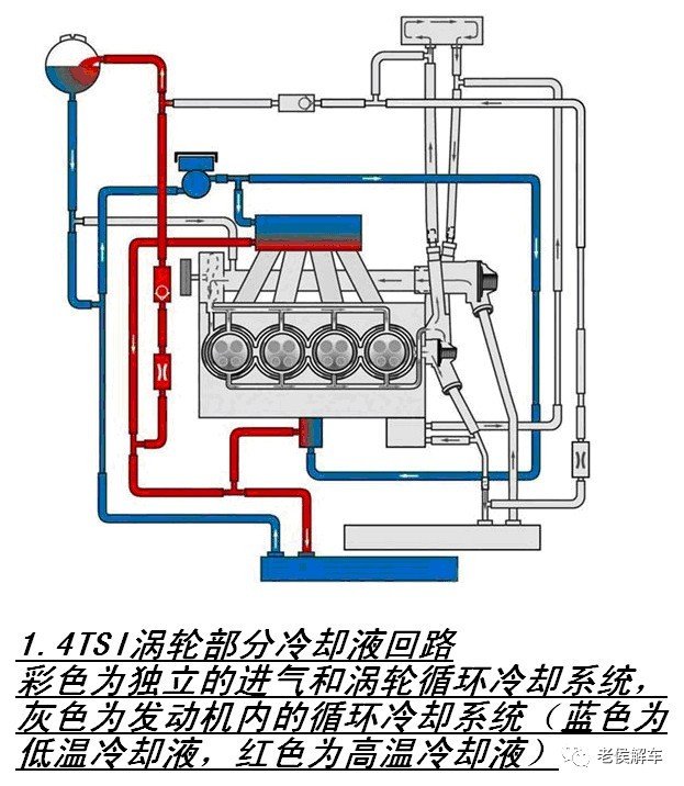 器中间体的涡轮机侧设置冷却水套,并用软管与发动机的冷却系统相通