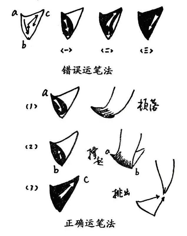 书法笔法训练,实用!|笔锋|笔法|毛笔_新浪新闻