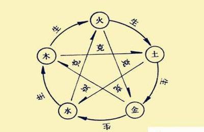 论述阴阳五行学说,如何理解它与秦政治密不可分的关系?|阴阳五行|学说|秦始皇_新浪新闻