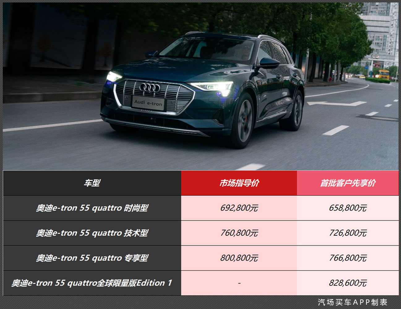 69.28万起，续航470公里，奥迪e-tron是能威胁特斯拉的豪华SUV
