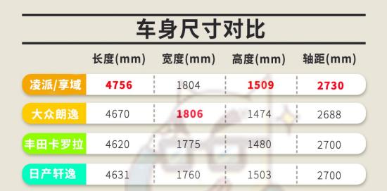 10万元以内最安全的两款车，应该怎么选