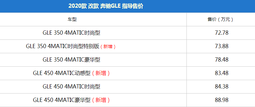 2020款奔驰GLE上市 售72.78-88.98万元