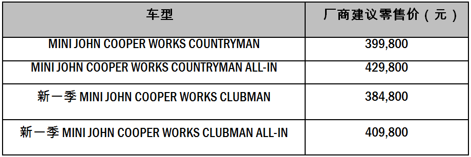 售价39.98万元起 MINI JOHN COOPER WORKS家族新成员全国上市