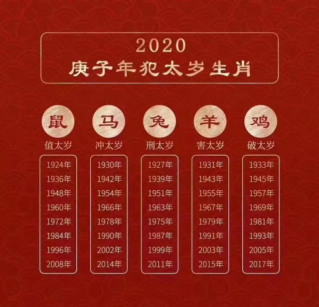 2020年庚子年你是否犯太岁?__财经头条