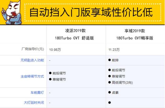 10万元以内最安全的两款车，应该怎么选