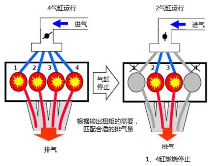 别克昂科旗入门即豪华29.99万元起售 2020款昂科威同步上市