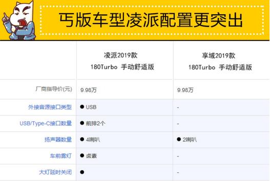 10万元以内最安全的两款车，应该怎么选