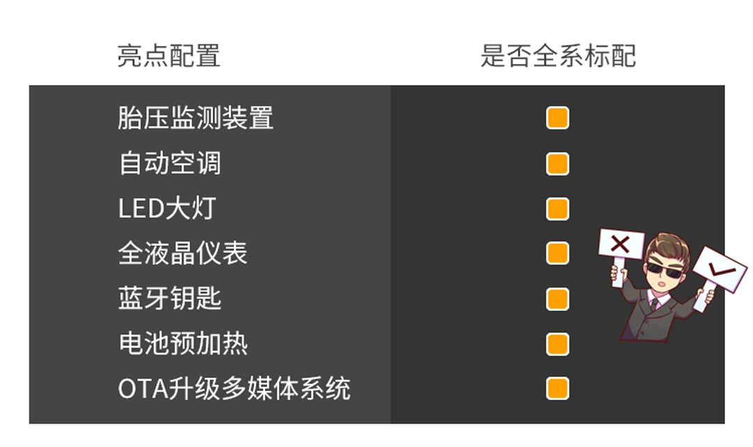 全新升级实力大涨！全系不到20万这合资新车堪称精品