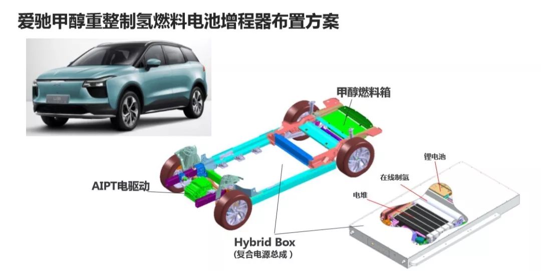 甲醇制氢增程电动，爱驰的另一条破局路径