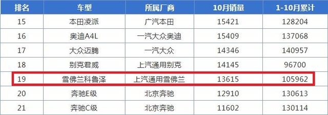 国产车就怕这合资，6万多可入手，还兼顾运动，已卖出10万辆