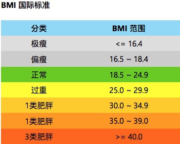 如何判断一个健美运动员是不是自然选手对比bmi就可以知道