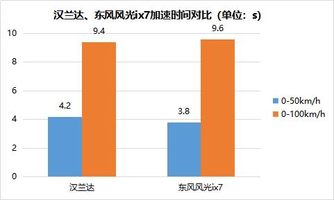 硬核内“芯”媲美汉兰达，东风风光ix7强势面世