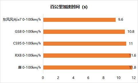 硬核内“芯”媲美汉兰达，东风风光ix7强势面世