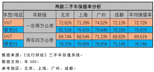 不止于用户重大利好政策，WEY品牌三周年频放大招