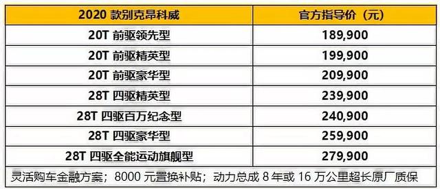 别克昂科旗来了！29.99万元起售，合资七座SUV市场再生巨变