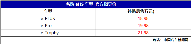 百公里油耗仅1.3升，名爵eHS上市售价18.98-21.98万