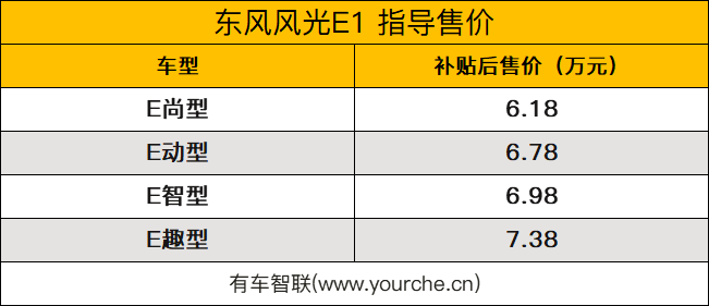 2019广州车展丨定位小型SUV 东风风光E1上市售6.18万元起
