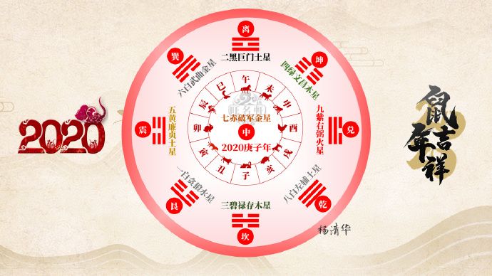 2020庚子鼠年的五个吉利的方位,属鼠的或家里有属鼠的一定要看完