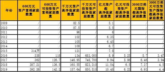 2020胡润富裕家庭排名胡润财富报告看富裕家庭都玩什么富裕家庭的投资理