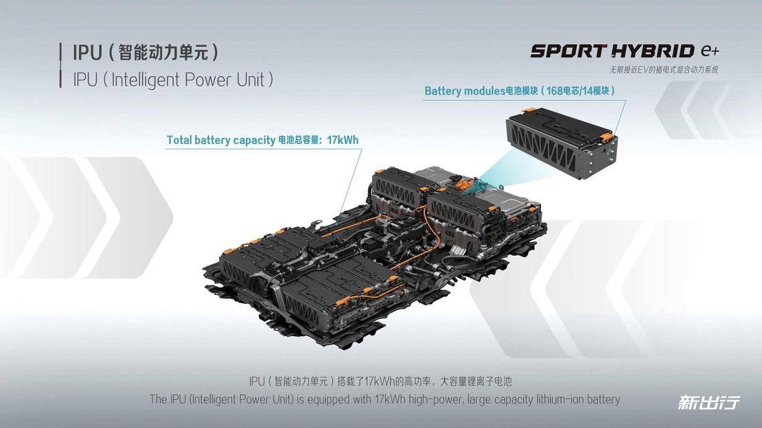 了解本田的插混技术 与石仓誉士畅谈 SPORT HYBRID e＋