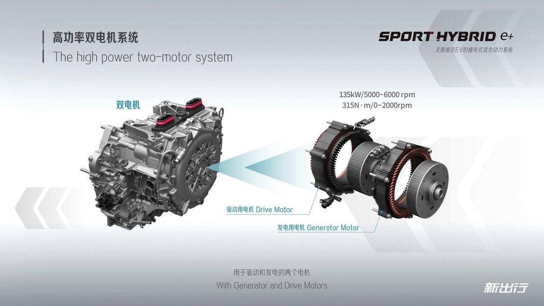 了解本田的插混技术 与石仓誉士畅谈 SPORT HYBRID e＋