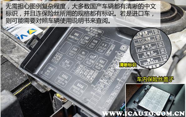 森雅r7保险丝盒图解,一汽森雅保险丝盒图解 汽车保险丝盒图标大全汽车保险丝盒图解说明