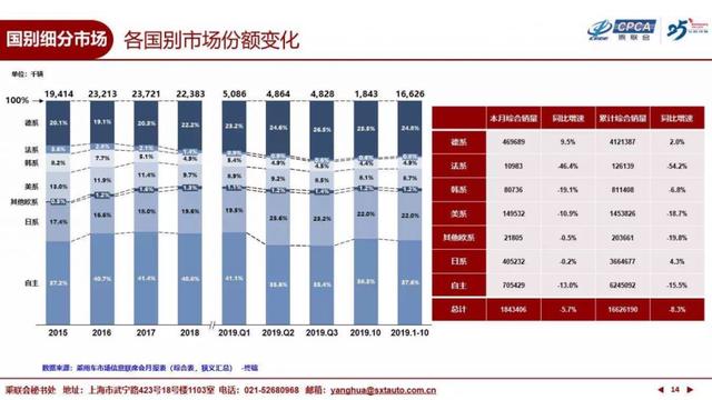 广州车展的零和博弈时代：你的存量，别人的增量