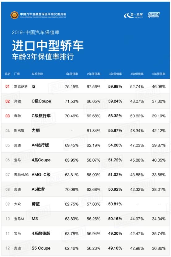 2019广州车展最新中国汽车保值率报告（官方）
