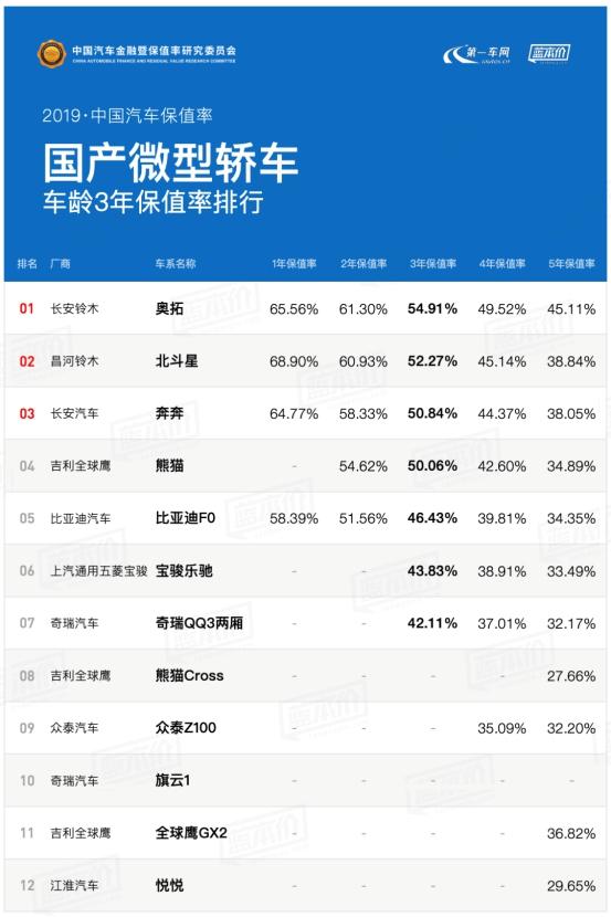 2019广州车展最新中国汽车保值率报告（官方）